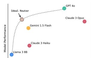 RouteLLM screenshot 1
