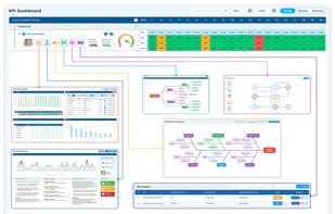 Routine Review System (Performance Review Scheduling and Tracking)
Issue Resolution Tools (PDCA Cycle Management, Issue Tracking and Action Closure)