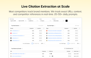 Citation extraction showing 1,522 cited domains and 3,823 specific pages. Displays top domains (whohatwear.com 5.8%, youtube.com 3.9%), exact URLs cited, frequency percentages, platform distribution, and latest crawl dates. Tracks URLs and context in real-time across 20-150+ daily prompts.