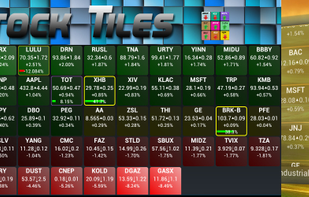 Realtime Stock Quotes & Tiles screenshot 1