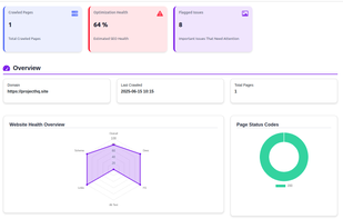Seo Analyzer Pro unified dashboard view that shows data across all pages