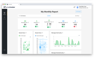 Basic – Monthly Report