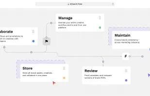 Artwork Flow screenshot 1