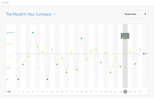 Reporting graph