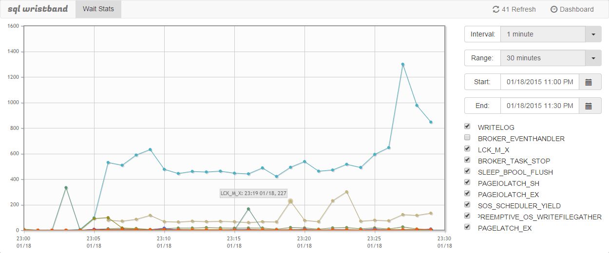 SQL Wristband Alternatives and Similar Software AlternativeTo