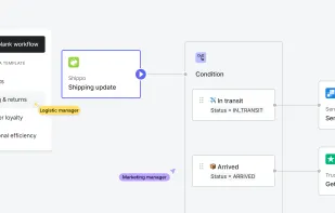 Powerful commerce automation for the whole team