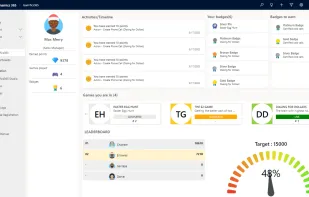 Personalized Scoreboards