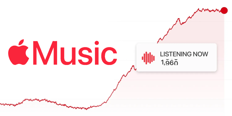 Apple Music introduces 'Listening Now' feature for artists: real-time listener analytics image