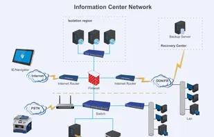 Wondershare EdrawMax screenshot 2