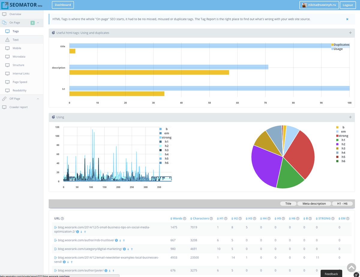 SEOmator Alternatives 25 SEO Tools And Similar Websites AlternativeTo