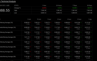 Technical analysis - trends