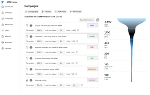 GTM Focus screenshot 1