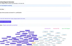 Copy and paste video url to generate the mind map