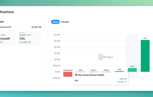 Closed positions Analysis