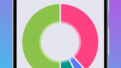 Charts / Android