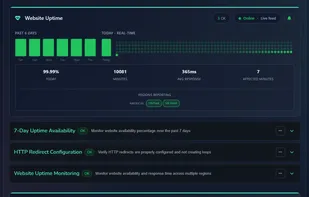 The domain report showing the domain real-time uptime.