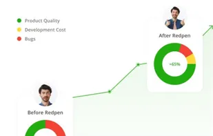 Build Customer Driven Products Faster with Higher Quality