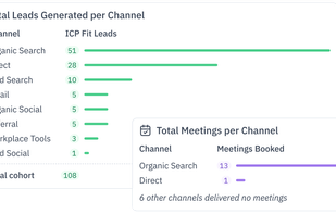Pipeline analysis of incoming leads