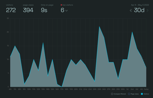 Simple Analytics screenshot 1