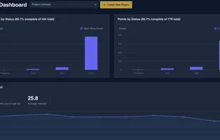 Project Dashboard