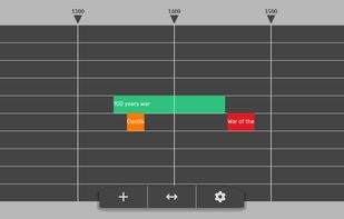 Timeline
