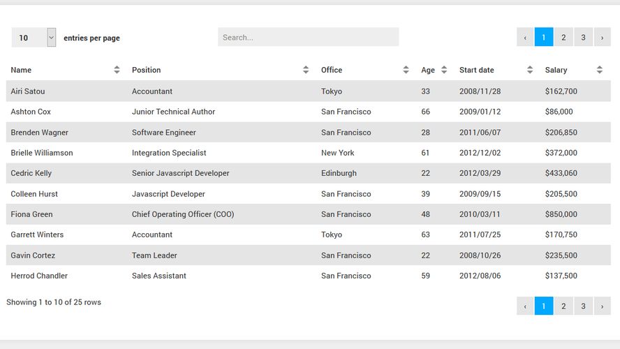 DataTables Alternatives and Similar Sites & Apps AlternativeTo