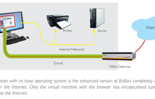 Virtual Virtual machine with a tunnel to the internet