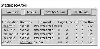 OLSR (Optimized Link State Routing) Alternatives - Explore Similar ...
