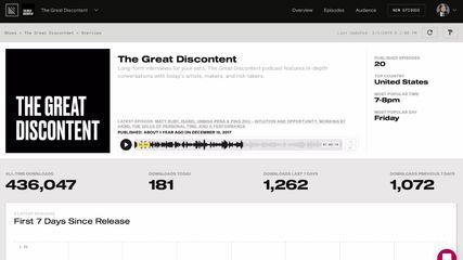 Simplecast: Say hello to the modern independent podcast management ...