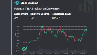 AI bot's stock breakout bullish alert