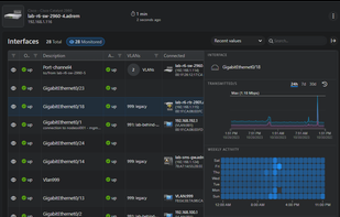 Interface monitoring