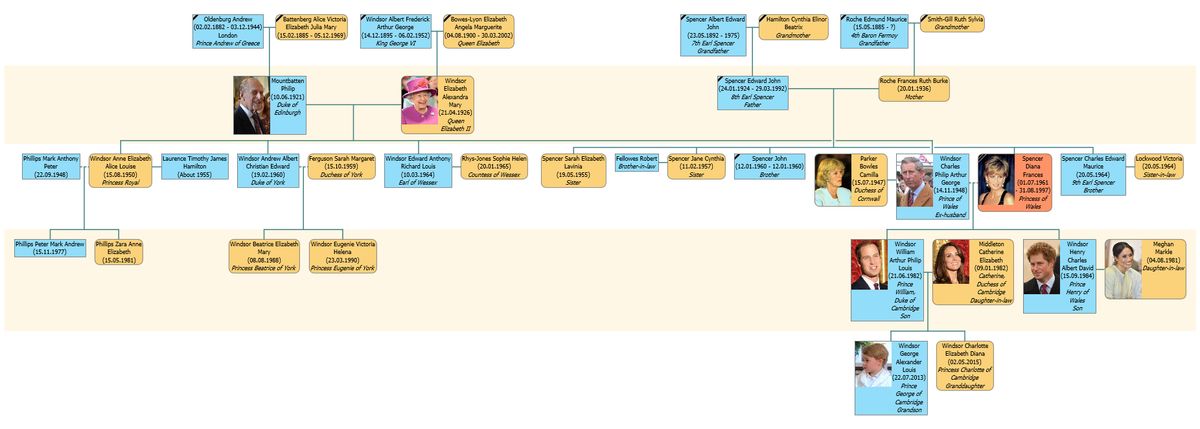 Agelong Tree Alternatives: Top 9 Genealogy Tools and similar apps ...