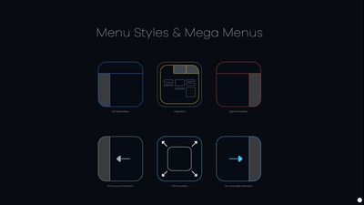 Part of the sales page that the menu styles.