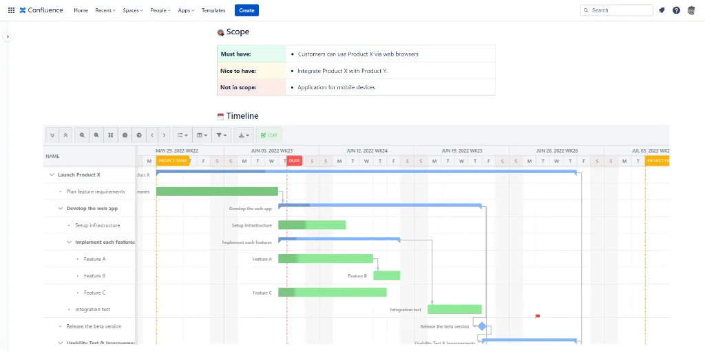 ALTERNATIVE GANTT CHART BASED ON SAPUI5 TECHNOLOGY visual data 3