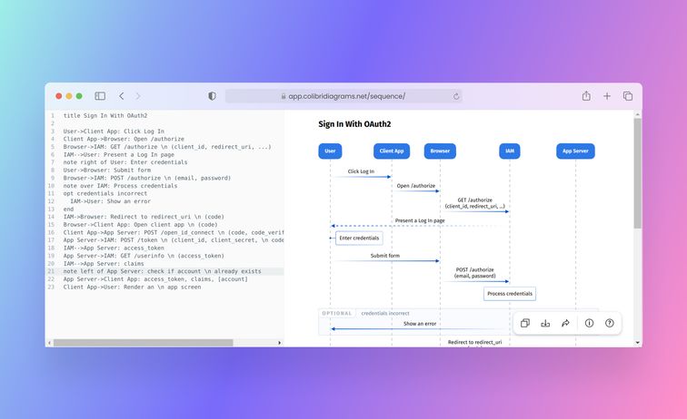 js-sequence-diagrams Alternatives: Top 6 Diagram Editors & Similar Apps ...