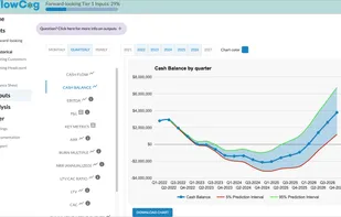 Know well in advance what your cash trajectory is so you can take action when it matters.
