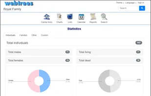 Statistics preview (version 2)