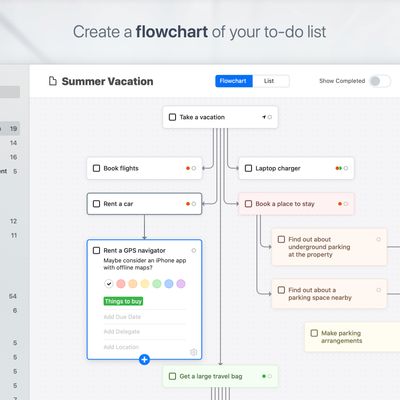 Create a flowchart of your to-do list.