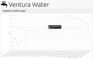 Youtilitics screenshot 1
