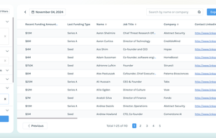 Funding Insights Dashboard