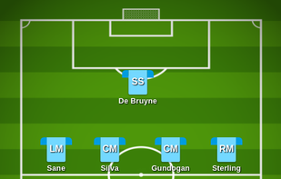 Buildlineup screenshot 1