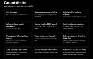 CountVisits: No Coding, Just Insights.