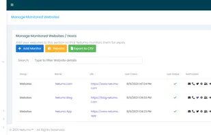 Monitored Websites