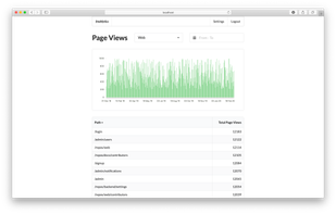 Freshlytics screenshot 1