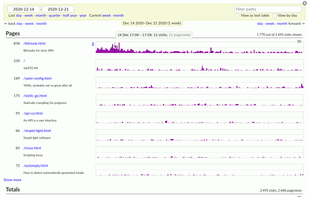 GoatCounter screenshot 1