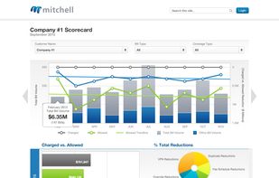 visualize your data. Know what's going.