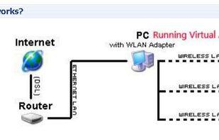 How Virtual AP works
