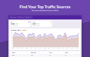 Find every site that's send your website a visitor.