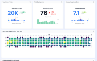 Fully featured dashboard building with drag / drop.