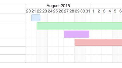 Gantt plugin, used by Framaboard